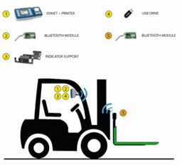 Bild von Erweitertes Indikator-Kit für Einbau in der Fahrerkabine