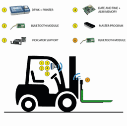 Bild von Multifunktions-Indikatorkit für Einbau in der Fahrerkabine