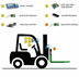 Bild von Multifunktions-Indikatorkit für Einbau in der Fahrerkabine